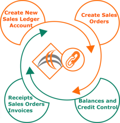 act by sage contact number