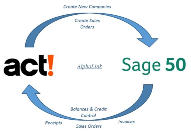 act by sage training