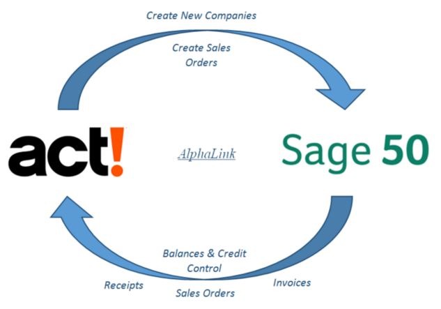 act by sage software versions