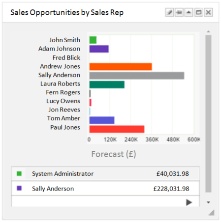 Interactive Dashboard Gadgets