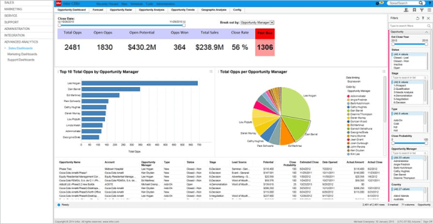 Infor Sales intelligence