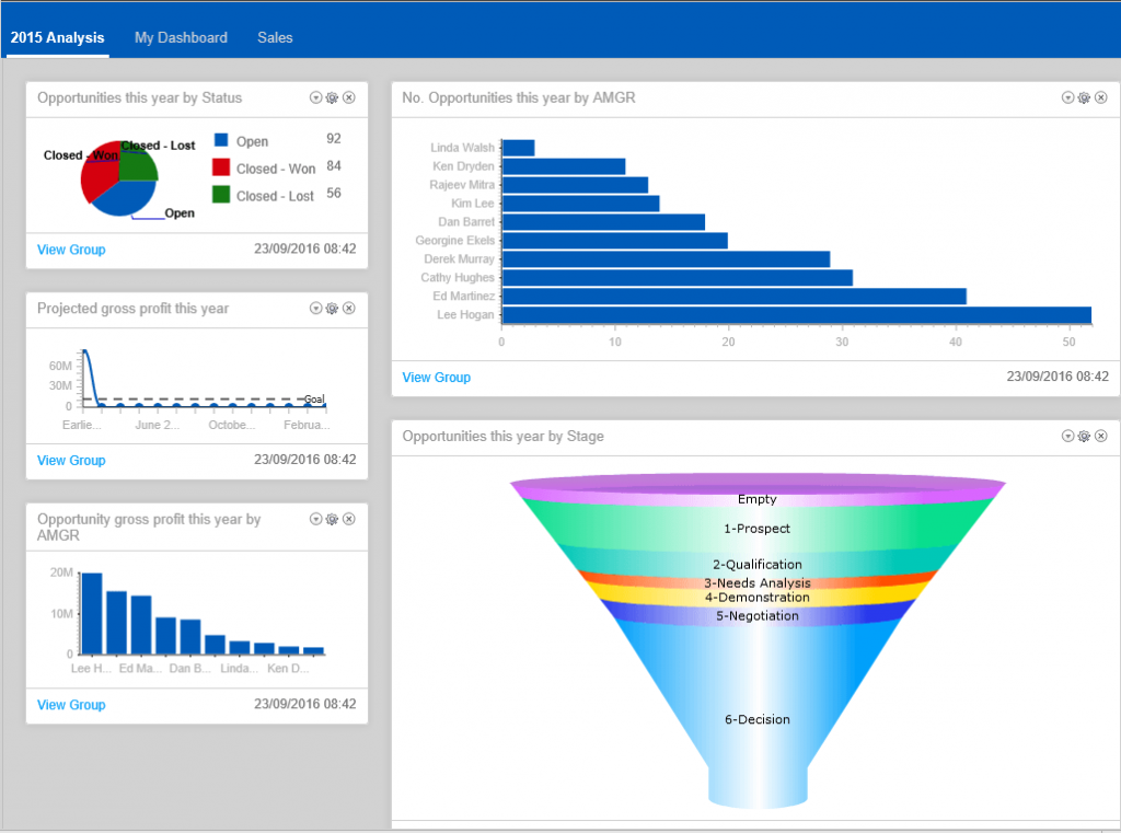 Infor business funnel