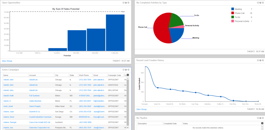 Infor CRM business dashboard