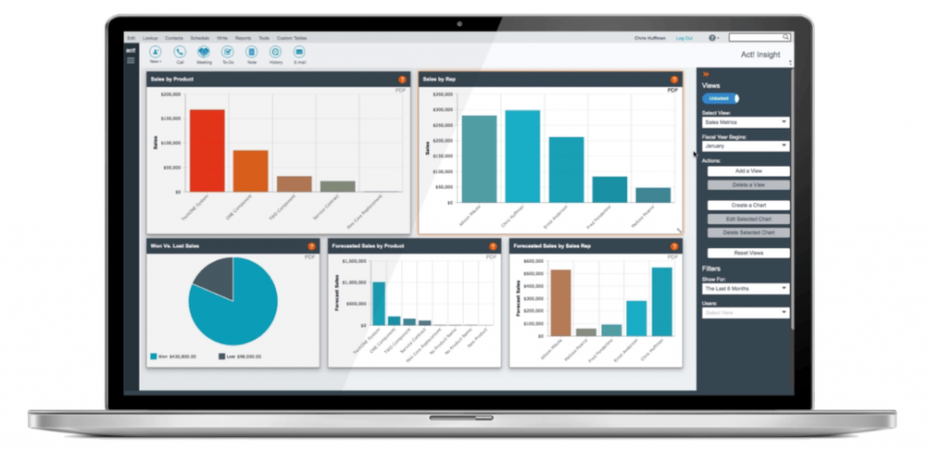 Act CRM Sales Dashboard