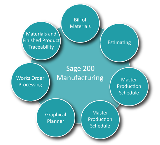 Sage 200 Manufacturing | Sage MRP and Bill of Materials Software ...