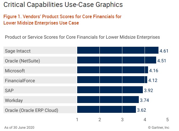 Sage50 Cloud VS Sage Business Cloud - Which one is right for your business!